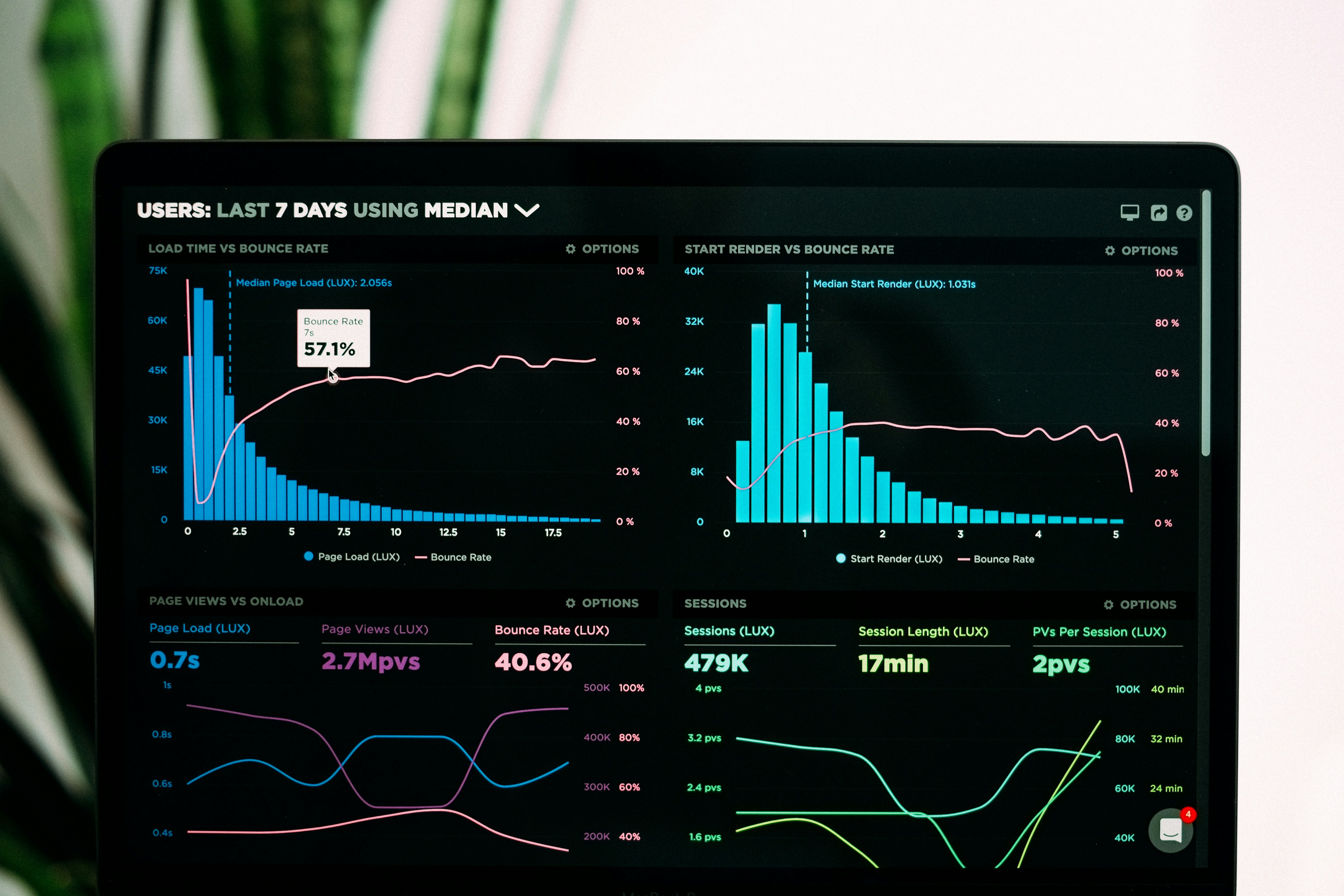 KPI Dashboard